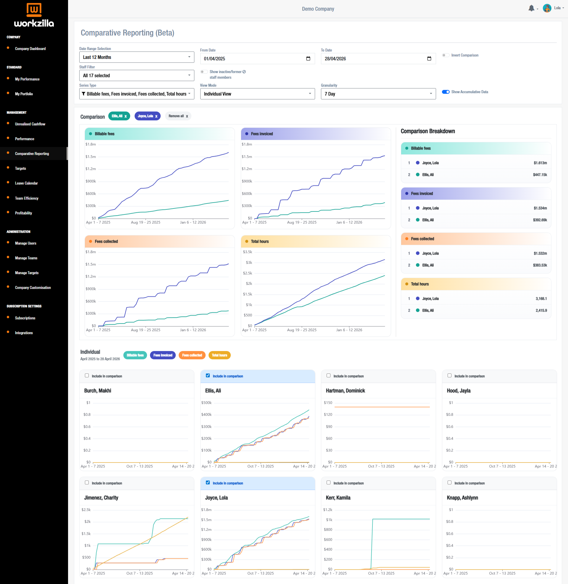 Comparative Reporting view