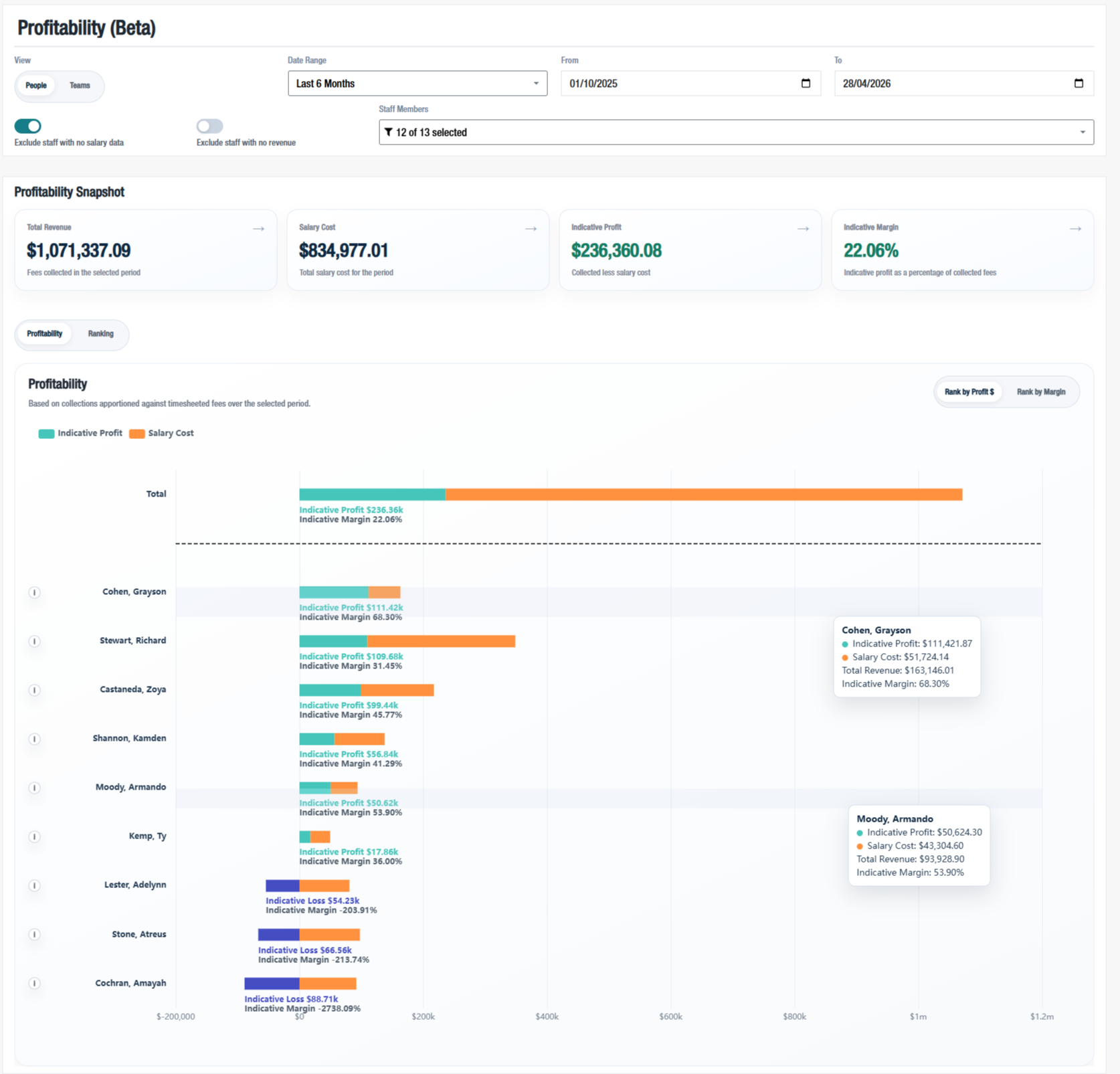 Profitability view