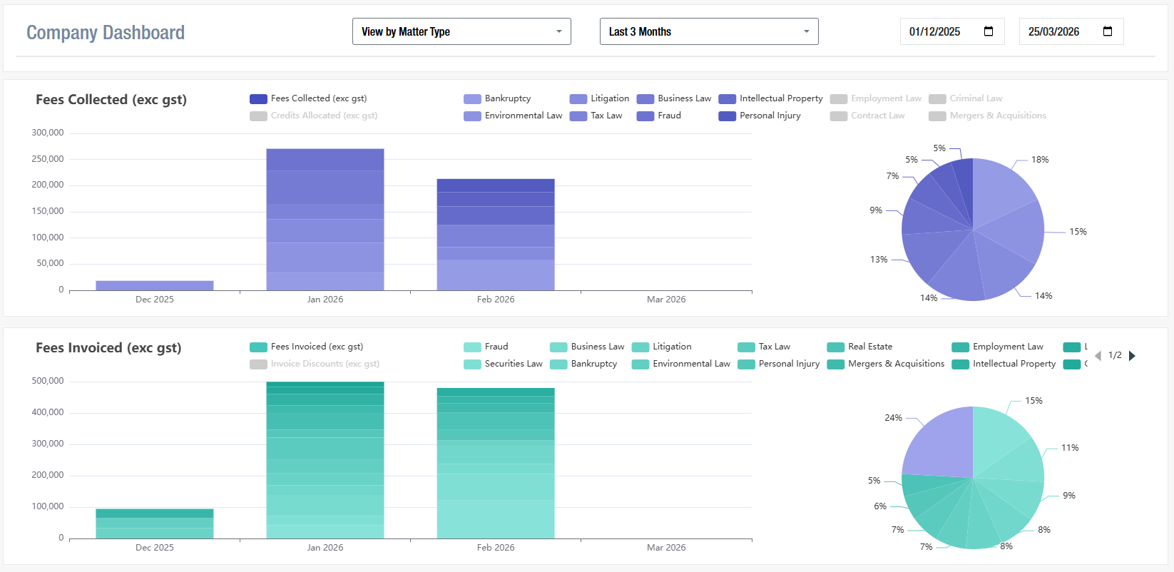 Company Dashboard preview