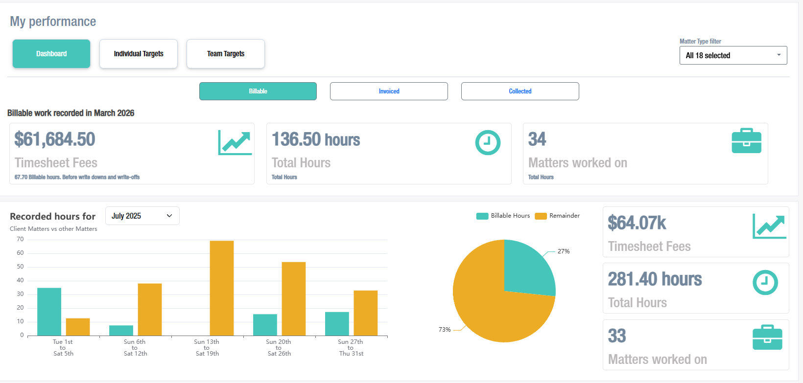 Team Performance preview